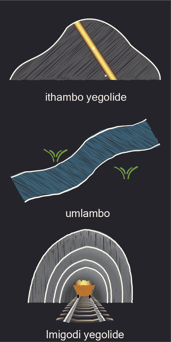 Imilambo yegolide